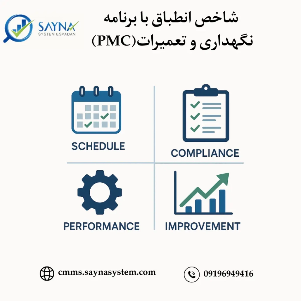 شاخص pmc