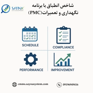 شاخص pmc