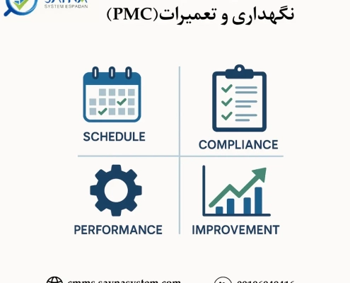 شاخص pmc